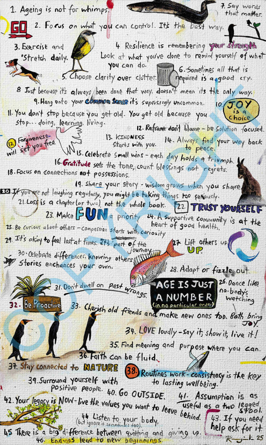 Age Is Just A Number | Canvas